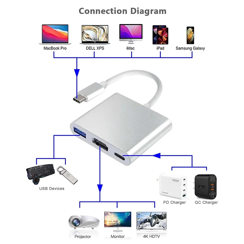 3 IN 1 USB PD HDMI Docking Sta - مراجعة Docking Station Usb C وسعره