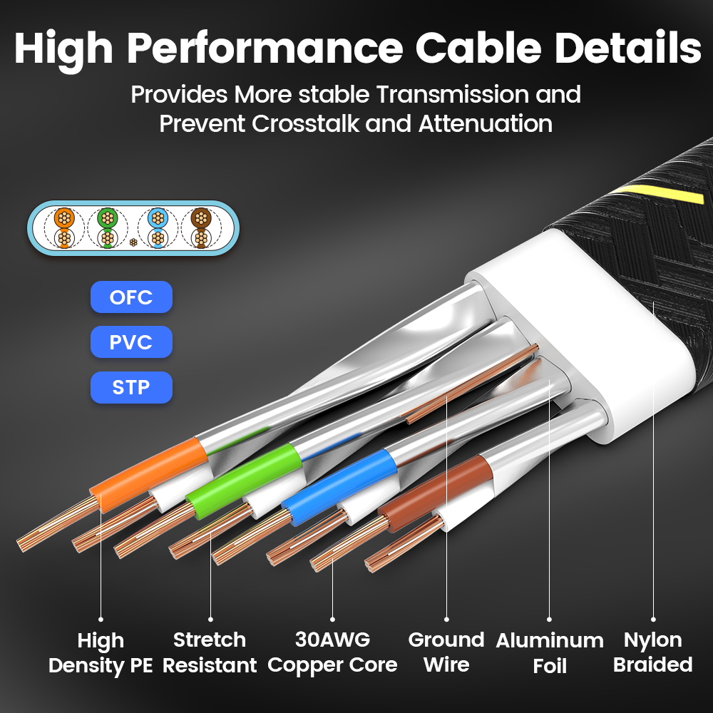 AMPCOM Network Cable Flat Slim - مراجعة Power Over Ethernet وسعره