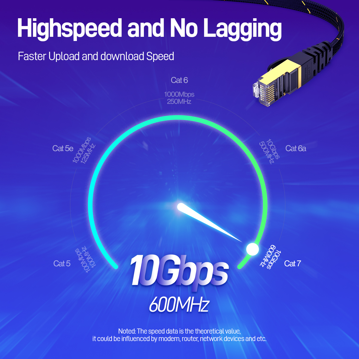 AMPCOM Network Cable Flat Slim - مراجعة Power Over Ethernet وسعره