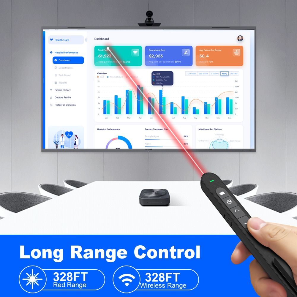 2.4GHz Wireless Presentation C - مراجعة Presentation Remote Laser وسعره