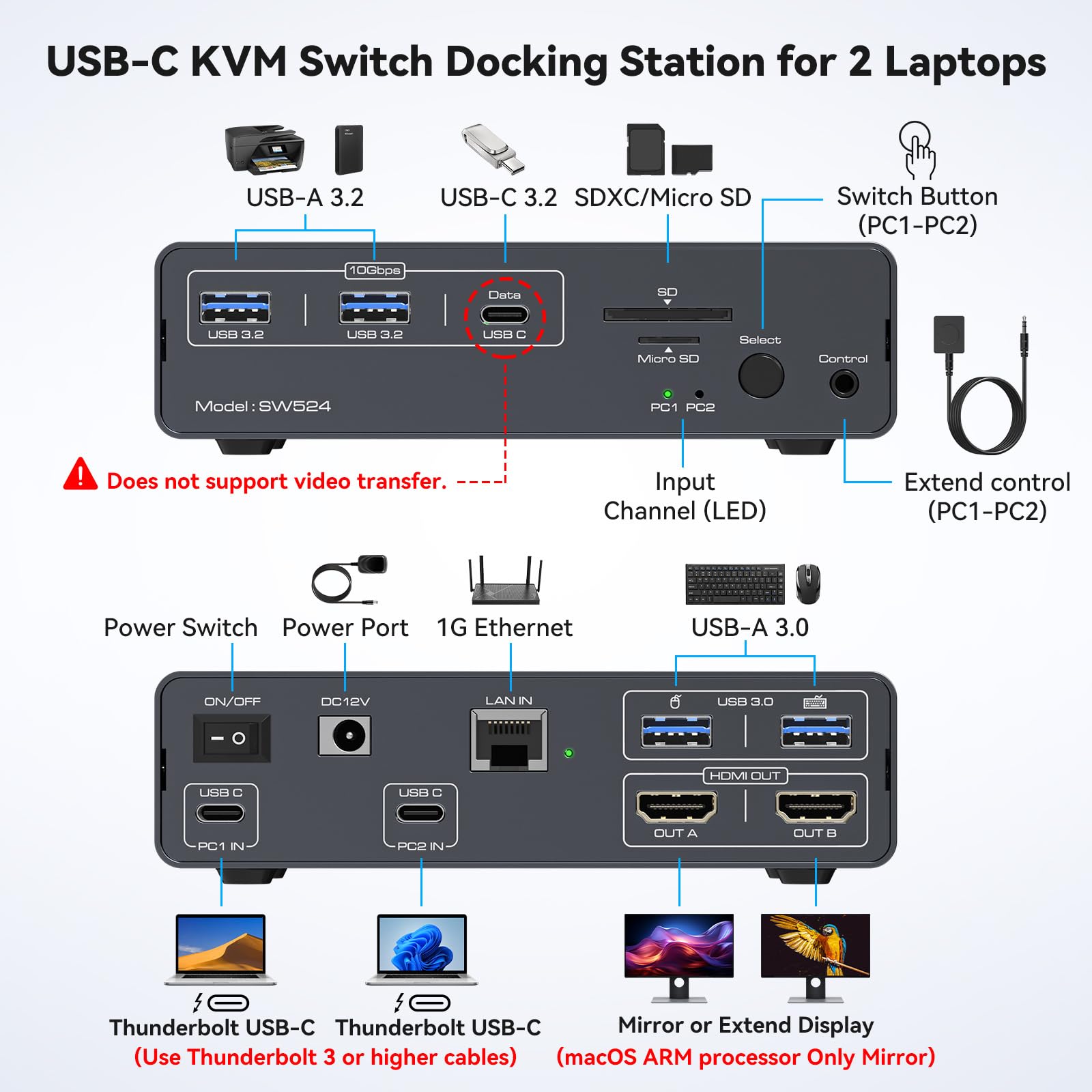 USB C KVM Switch 2 Monitors 2  - مراجعة Docking Station Usb C وسعره