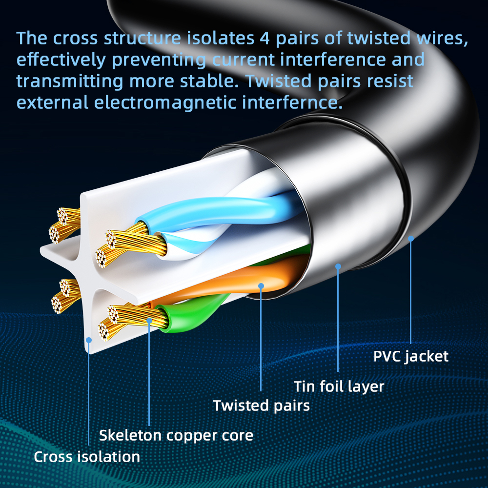 Ethernet Cable Cat6 Gigabit Hi - مراجعة Power Over Ethernet وسعره