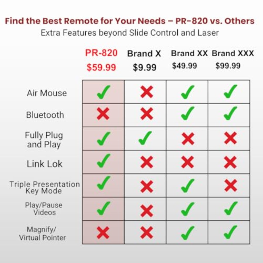 PR-820 Presentation Clicker fo - مراجعة Presentation Remote Laser وسعره
