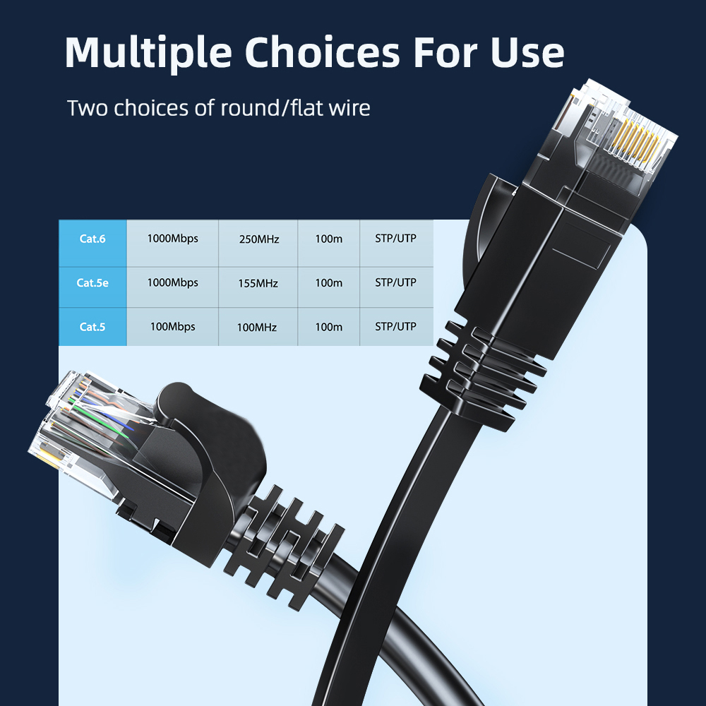 Cat6 Ethernet Cable Gigabit Hi - مراجعة Power Over Ethernet وسعره