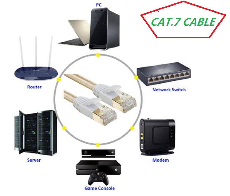 Pure copper core wire cat7 fla - مراجعة Power Over Ethernet وسعره