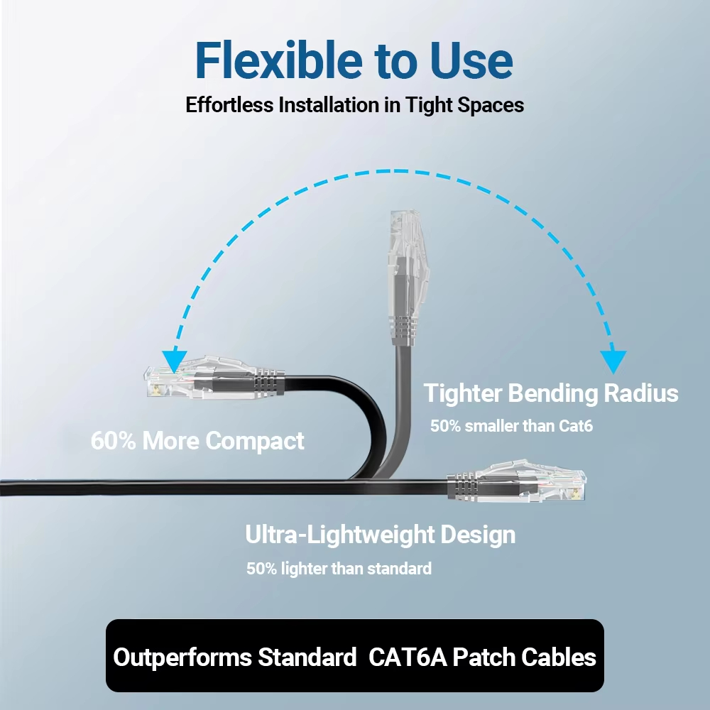 24Pack 0.1/0.15/0.2/0.3/0.5M C - مراجعة Power Over Ethernet وسعره