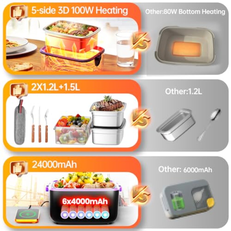 Electric Heated Lunch Box for  - مراجعة The Office Tech وسعره