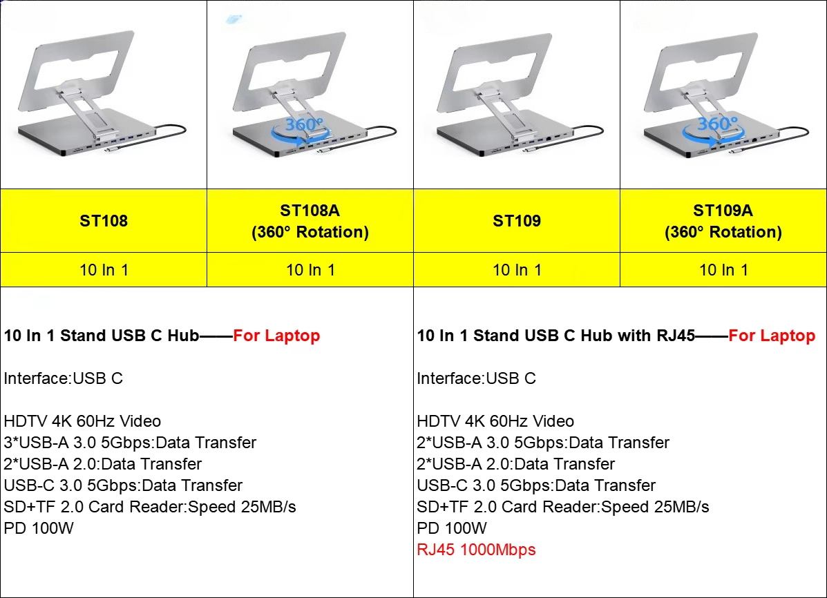 EE1 10 In 1 USB C Hub USB Hub  - مراجعة Docking Station Usb C وسعره
